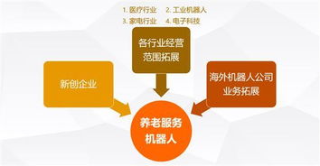 養(yǎng)老機(jī)器人 從科幻到現(xiàn)實(shí)，智能銷售引領(lǐng)銀發(fā)經(jīng)濟(jì)新浪潮
