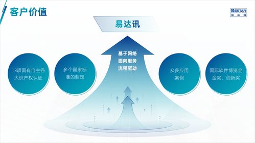 讓產品介紹PPT設計精美，演示出彩的全流程指南